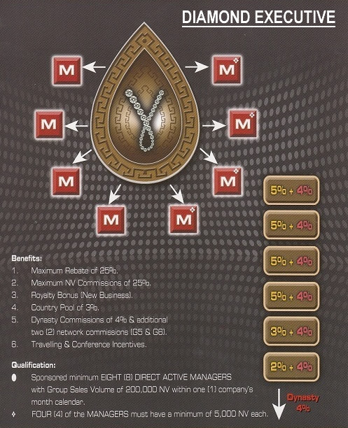 Pelan Pemasaran Alpha Lipid - Diamond Executive
