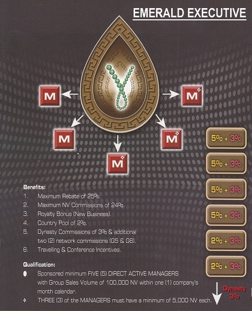 Pelan Pemasaran Alpha Lipid - Emerald Executive
