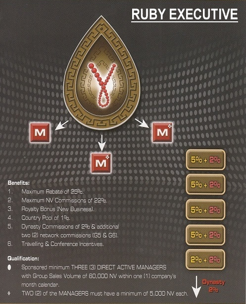 Pelan Pemasaran Alpha Lipid - Ruby Executive